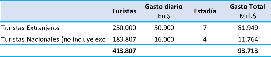 CAME Submundial