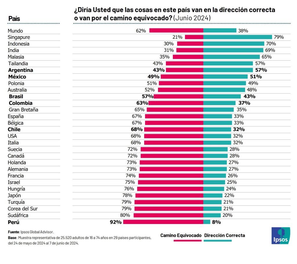 Ipsos